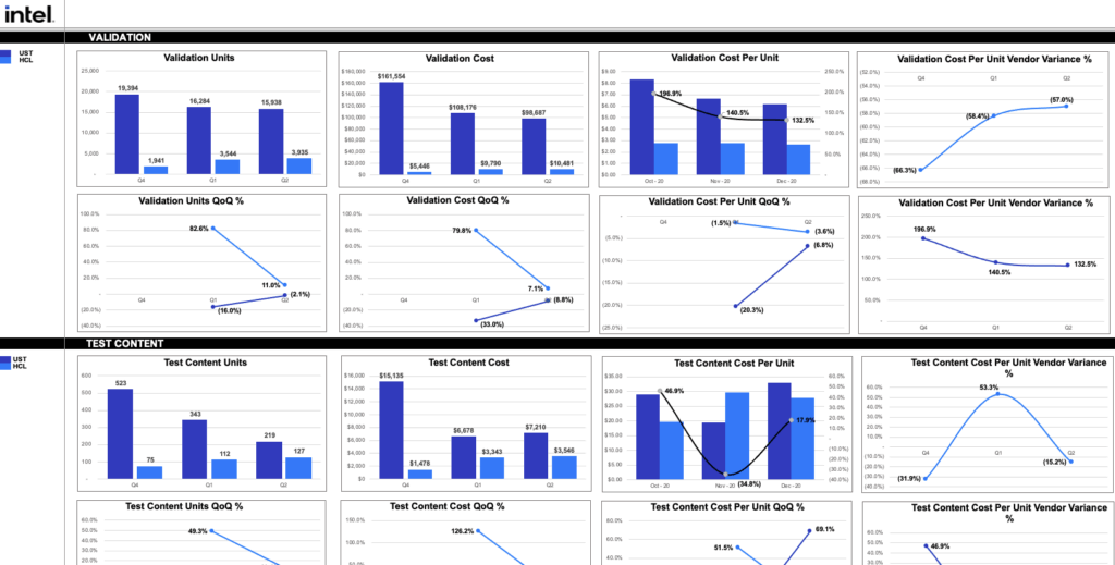 Intel User Behavior Analytics Intel – Antho